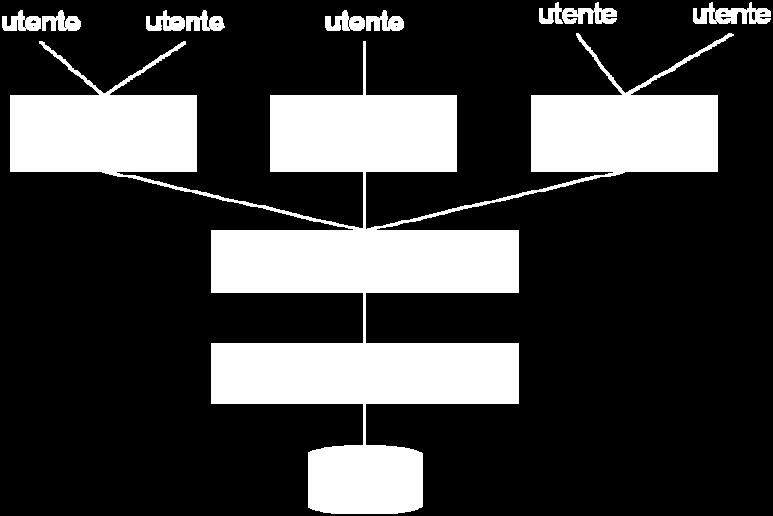 una porzione della base di dati di interesse in un modello logico ( viste parziali, derivate, anche in modelli