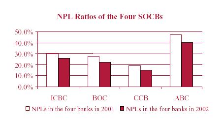 Vettore: Crisi finanziaria Cina Fonte: 2003