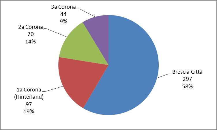 L opinione degli utenti del MetroBus Figura 14 Intervistati per zona di domicilio per zona di domicilio (Corona PUMS) Nota: La Corona Pums è una delle zonizzazioni previste dal Piano Urbano della