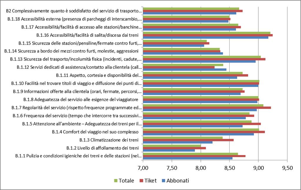 Documenti di lavoro 4/2016 Figura 30 Livello di soddisfazione Medio