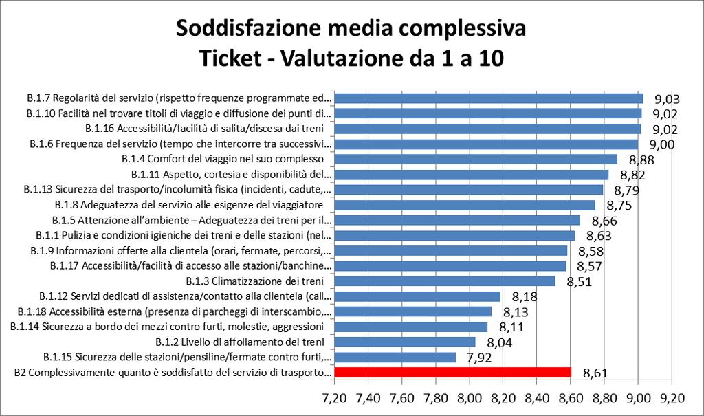 Documenti di lavoro 4/2016 Figura 38