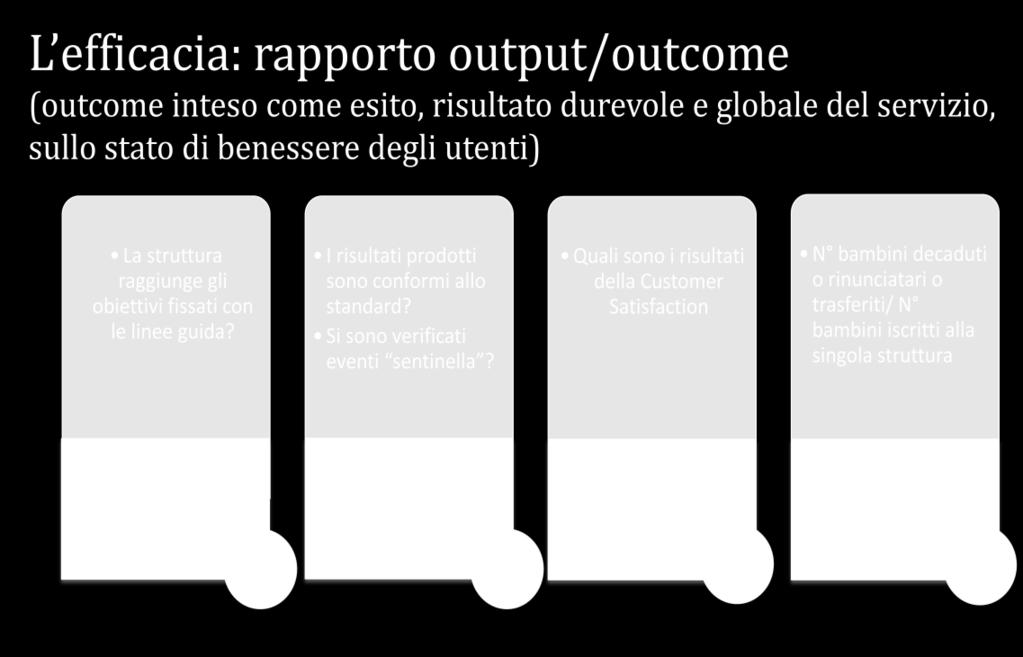 seguenti strumenti: - carta dei servizi - cassetta dei reclami - questionari di struttura 4) Tasso di abbandono, inteso come rapporto, nel periodo di riferimento, tra il numero dei bambini decaduti o