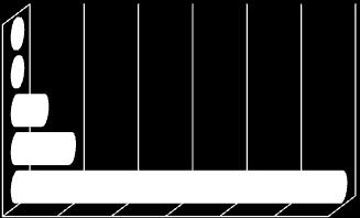 6,00% BAT Score 0,00% 1,00% 2,00% 3,00% 4,00% 5,00% 6,00% purezza CO2