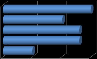 amine 95,10% Membrane altri 87,6% Membrane altri 98% Membrane VWT 98%