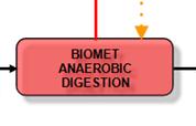 BIOMET - Digestione