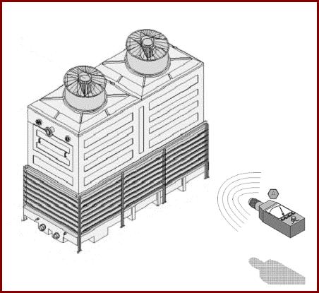 Riduzione del rumore Il convertitore di frequenza permette di ridurre la rumorosità dell impianto secondo la relazione db(a) = 55 x log (n 1 /n 2