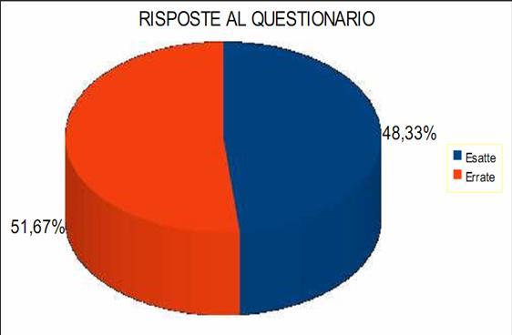 Quanto sanno le persone arruolate sull importanza dell attività fisica?