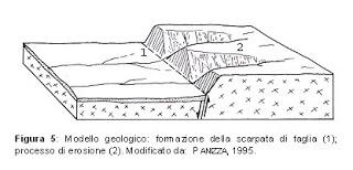 Geologia Forme