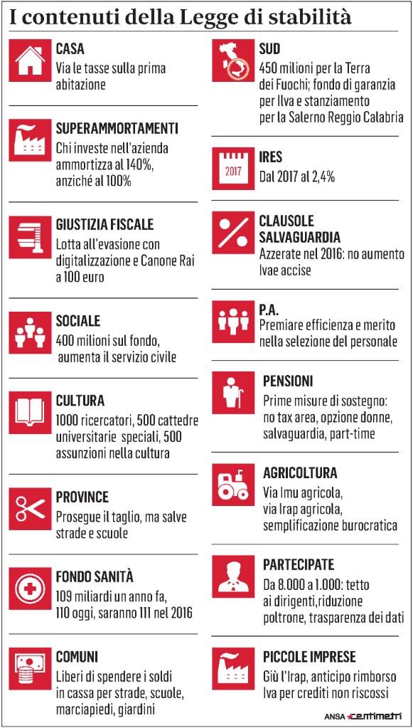 Dati rilevati dagli Enti certificatori o autocertificati Tiratura 08/2015: 203.009 Diffusione 08/2015: 144.