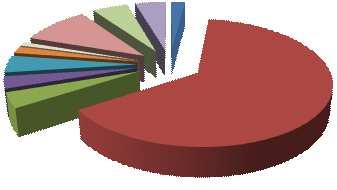 INTERVENTI ORDINARI INDUSTRIA LIGURIA 2014 Carta, stampa ed editoria 1,0% Lavoraz. minerali non metal.