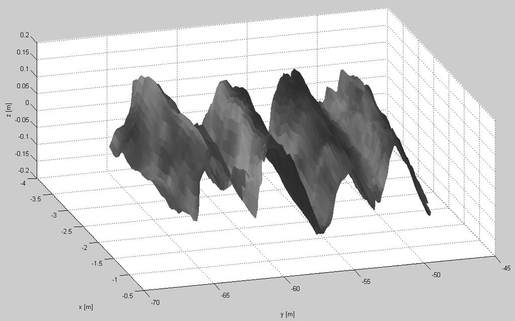 Figura 47 Esempio di Mappa 2-D dell elevazione di superficie estratta dall analisi delle immagini del sistema stereo-fotogrammetrico.