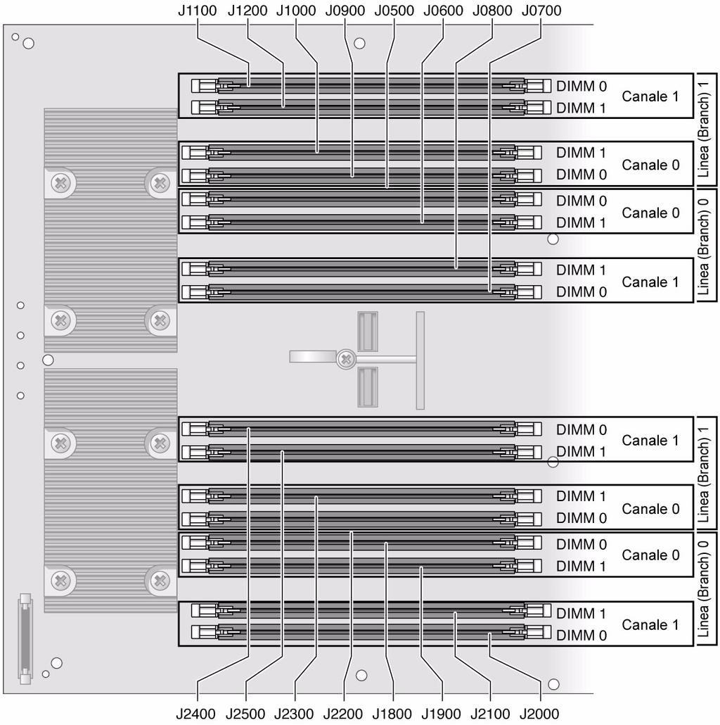 La FIGURA 5-7 mostra la posizione fisica dei moduli FB-DIMM sulla scheda madre (server SPARC Enterprise T5240).