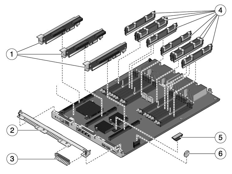 A.1 Componenti del server SPARC Enterprise T5140 FIGURA A-1 Componenti della scheda madre (server SPARC Enterprise T5140) Legenda della figura 1 Schede di espansione PCIe/XAUI 4