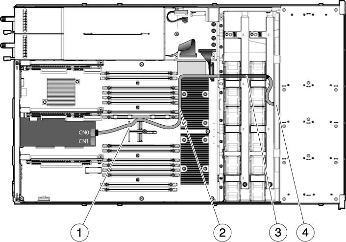 FIGURA A-5 Instradamento del cavo dati dei dischi rigidi per il controller RAID SAS PCIe in un server SPARC Enterprise T5140 con quattro dischi Legenda della figura 1 Passaggio del cavo nell'incavo