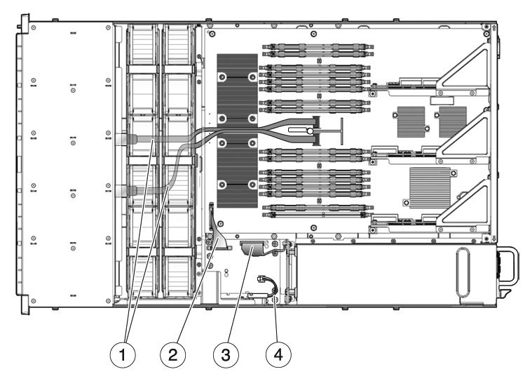 FIGURA A-11 Cablaggio interno per il controller SAS integrato (server SPARC Enterprise T5240) Legenda della figura 1 Cavi dati dei dischi rigidi 2 Cavo dalla scheda madre alla scheda di distribuzione
