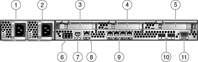 1.3.1 Accesso ai componenti del pannello posteriore server SPARC Enterprise T5140 La FIGURA 1-3 mostra il pannello posteriore del server SPARC Enterprise T5140.