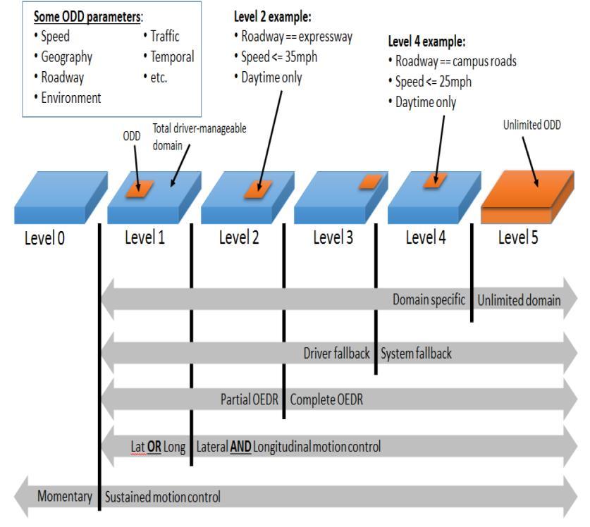 Esempi di scenari