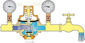 Riduori di pressione FUNZIONAMENTO La membrana è sooposa per ua la sua superficie inferiore alla pressione a valle.