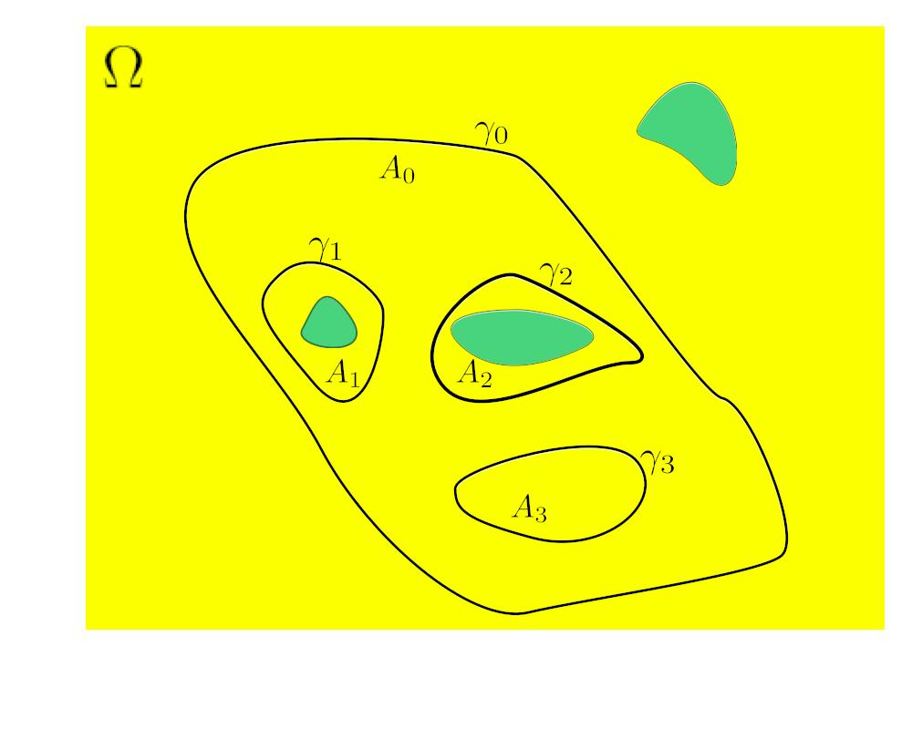 28 CAPITOLO 1. ANALISI COMPLESSA Corollario 9 (Teorema e Formula di Cauchy generalizzati) Sia Ω un aperto di C e sia f : Ω C olomorfa. Sia {γ 0, γ 1,.