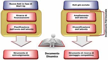 16 variazione dei tassi di interesse; incremento/diminuzione dei costi relativi ai fattori produttivi (materie prime, semilavorati, mano d opera, ecc.