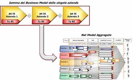 all interno della Rete e, conseguentemente, questo genera un disallineamento degli obiettivi.