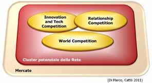 52 Tuttavia, è molto difficile definire in maniera univoca il rapporto tra cluster e attività produttiva: una Rete, ad esempio, può avere delle caratteristiche per le quali il suo mercato potenziale