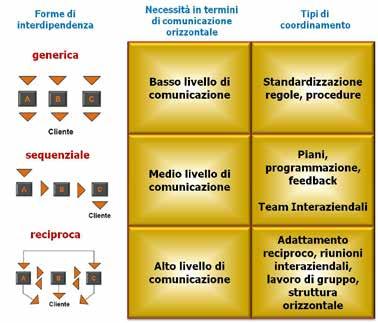 l input di B e l output di B è l input di A.