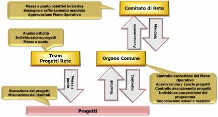 giusta dose di sensibilità psicologica indispensabile per essere accettati, ascoltati e riconosciuti all interno dell organizzazione, come guida super partes.