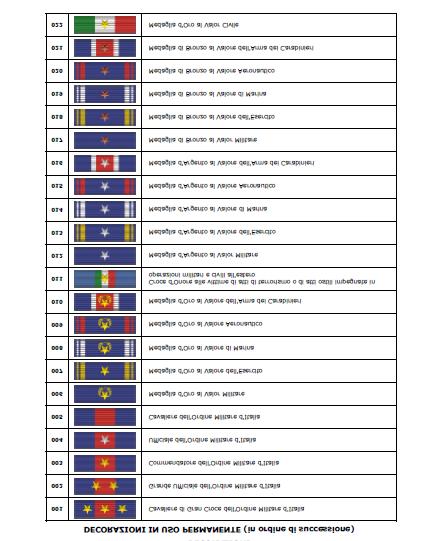 Allegato A al regolamento delle