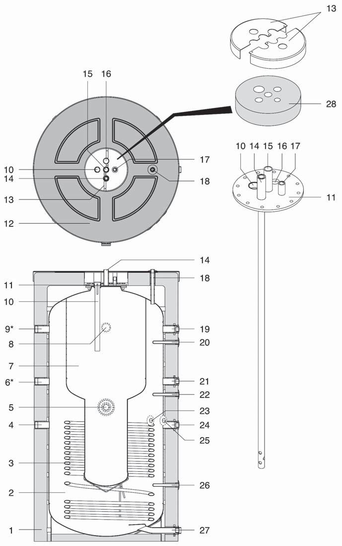 STRUTTURA Legenda 1 Isolamento 2 Accumulo inerziale 3 Serpentino solare 4 Ritorno caldaia 1-2 5 Manicotto riscaldatore elettrico (non fornito) 6* Mandata caldaia 2 (bassa temperatura) 7 Bollitore