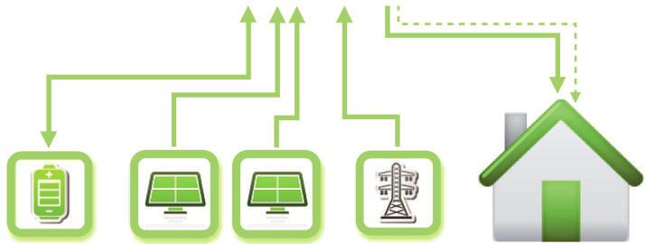 ...un nuovo modo di fare energia per te e la tua famiglia!