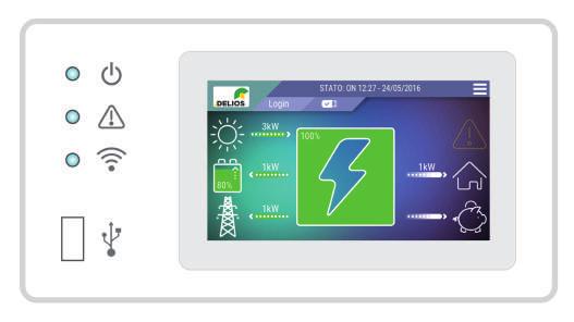 IL SISTEMA DLS DLS TOUCH SCREEN Patent Pending DELIOS DLS Facile