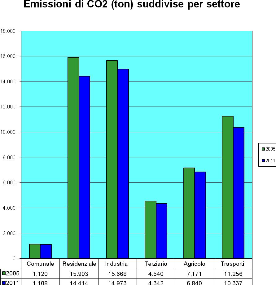 013 Emissioni pro capite Emissioni pro