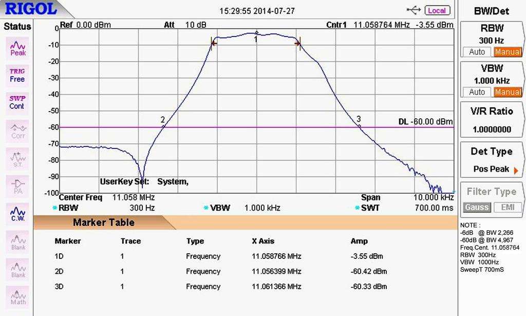 COLLAUDO FILTRI A QUARZO Strumenti necessari: -VNA oppure Analizzatore di Reti 1) Verificare la forma della curva risultante, i fianchi, le ondulazioni di testa, il BW a -6dB il centro banda dei