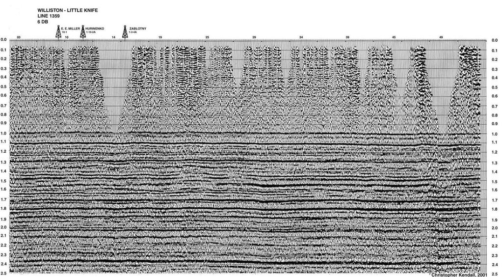Esempio: nel pozzo di figura è stato acquisito un sonic log che ha permesso di calcolare i coefficienti di riflessione alle diverse profondità e, quindi, di costruire un sismogramma sintetico.