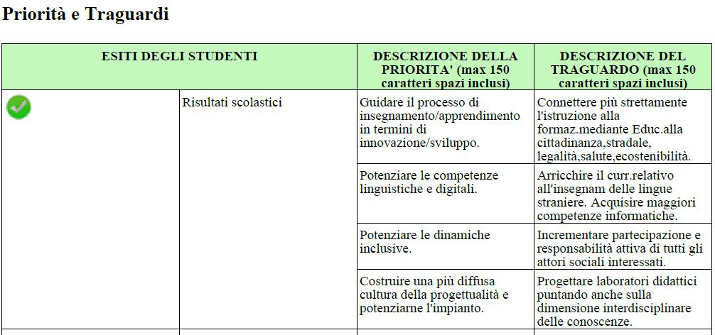 Priorità e traguardi