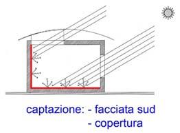 Ventilazione naturale e