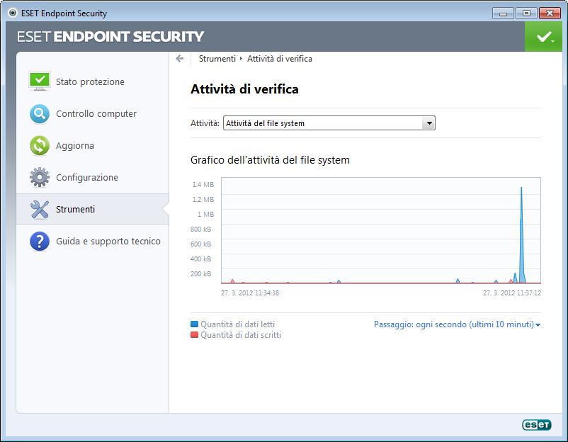 4.6.4 Attività di verifica Per visualizzare l'attività di file system corrente in un grafico, fare clic su Strumenti > Attività di verifica.