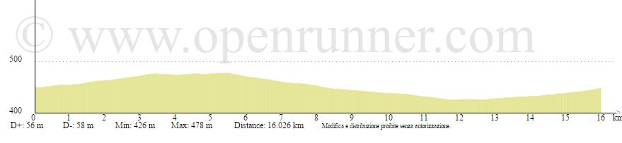 4^ Tappa sabato 6 agosto s.tappa mattino crono indiv. Km.