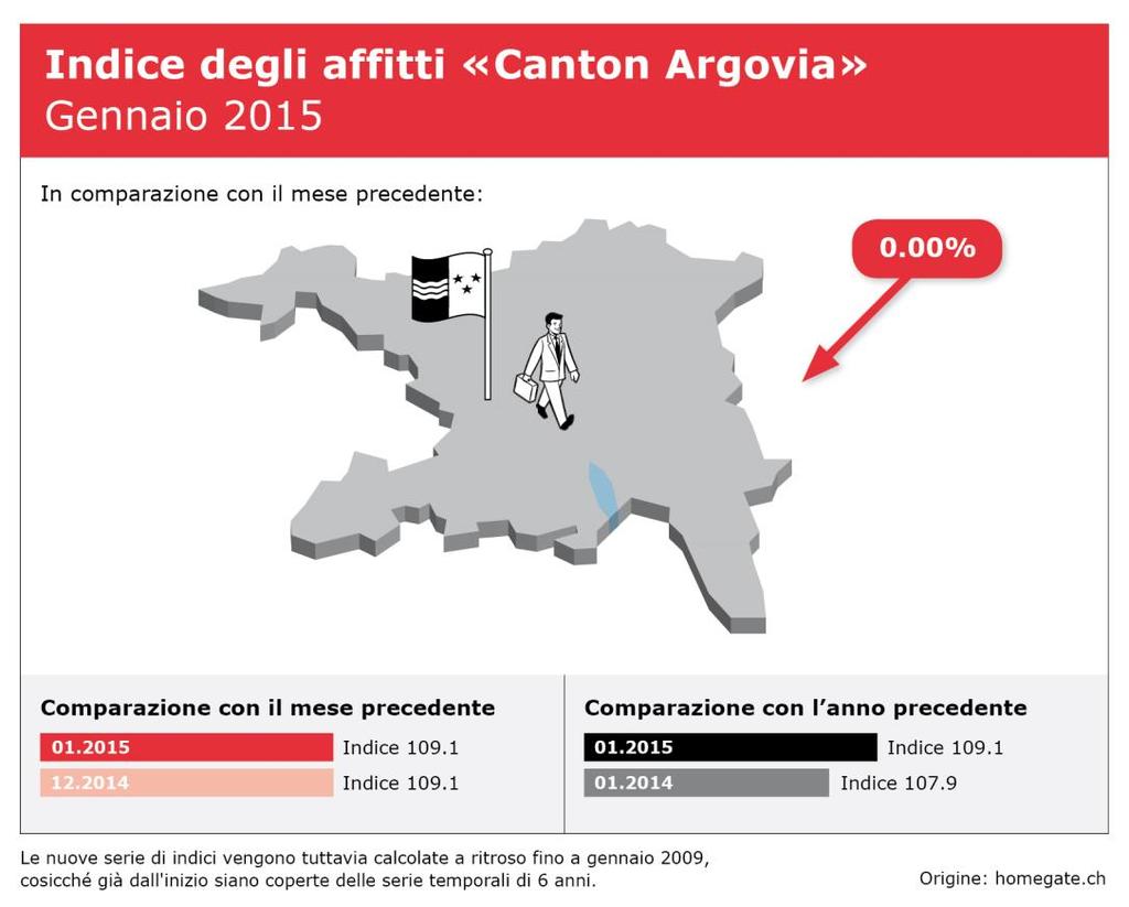 Indice «Argovia»