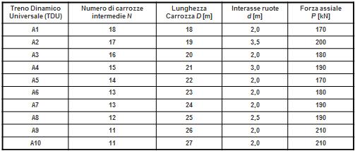 PROGETTAZIONE: Azioni/fenomeni particolari INTERAZIONE