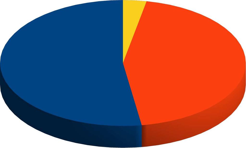 Gli iscritti all Aire per nascita sono il 44% del totale Motivo dell'iscrizione all'aire Acquisto cittadinanza 3% Espatrio 52% Nascita 44% Il motivo principale dell iscrizione all Aire è l espatrio.