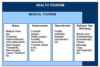 Health Tourism - Medical Tourism Tourist Health Care TOURIST HEALTH CARE Primary Health C.