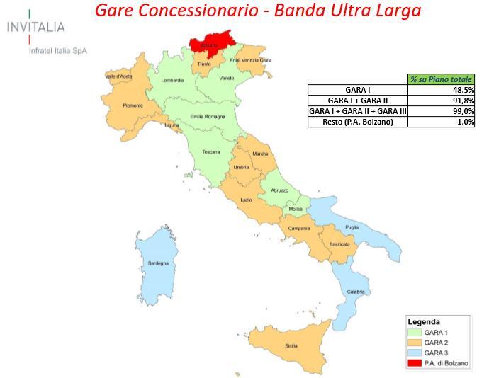 000/day) Oltre 6.700 Comuni interessati Circa 90.