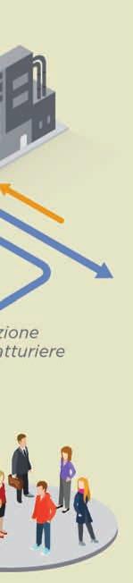 colari per entrambi e globali per il patrimonio naturale, sviluppando un diverso rapporto tra territorio e attività industriali.