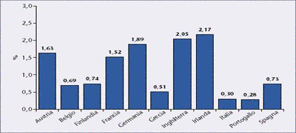 L Italia, nonostante si sia registrato un marcato incremento dell utilizzo di oppiacei negli ultimi anni, occupa ancora uno dei gradini più bassi in Europa.