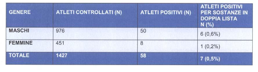 Cam era dei D e p u ta ti - 7 7 - Senato della R epubblica Tab.