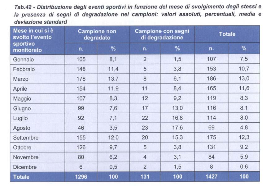 Cam era dei D e p u ta ti - 6 6 - Senato della R epubblica Tab.