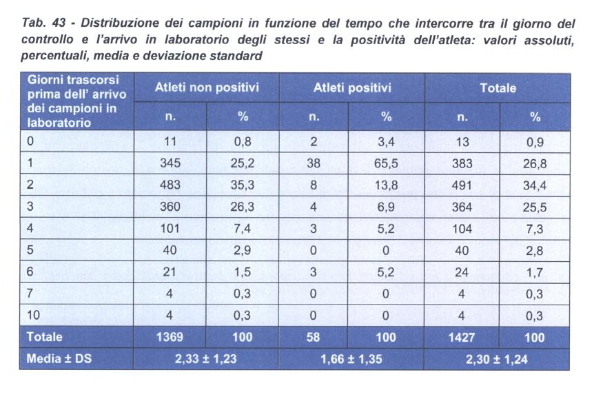 Cam era dei D e p u ta ti - 6 7 - Senato della R epubblica Tab.