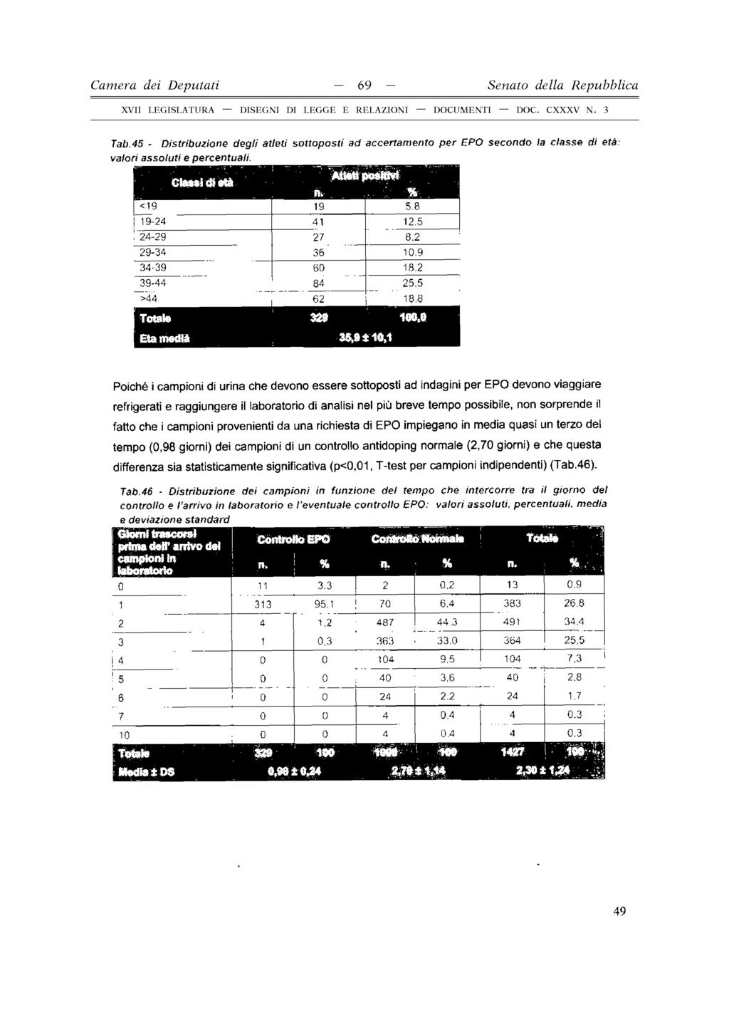 Cam era dei D e p u ta ti - 6 9 - Senato della R epubblica Tab.45 - D is trib u zio n e d e g li a tle ti s o tto p o s ti a d accertam e n to p e r E P O s e c o n d o la c lasse d i età.